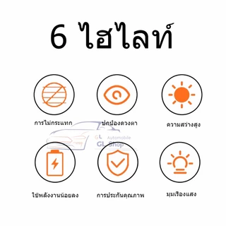 หลอดไฟ LED ทรงใบพัด พับเก็บได้ ประหยัดพลังงานไฟ ปรับมุมโคมไฟได้