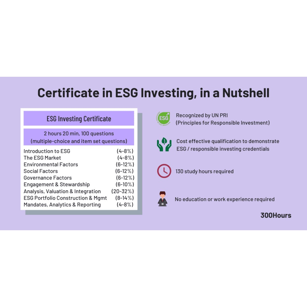 [COMB BIND] ESG CERTIFICATION EXAM PREP 2022