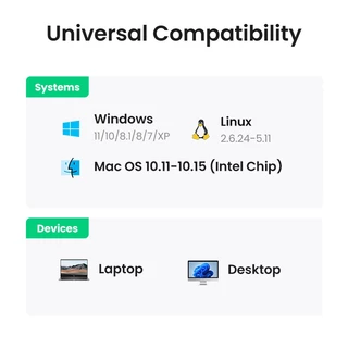 Ugreen อะแดปเตอร์ WiFi USB3.0 AC1300Mbps 5G&2.4G Dual-Band USB WiFi สําหรับ PC เดสก์ท็อป แล็ปท็อป เสาอากาศ WiFi USB การ์ดเครือข่ายอีเธอร์เน็ต