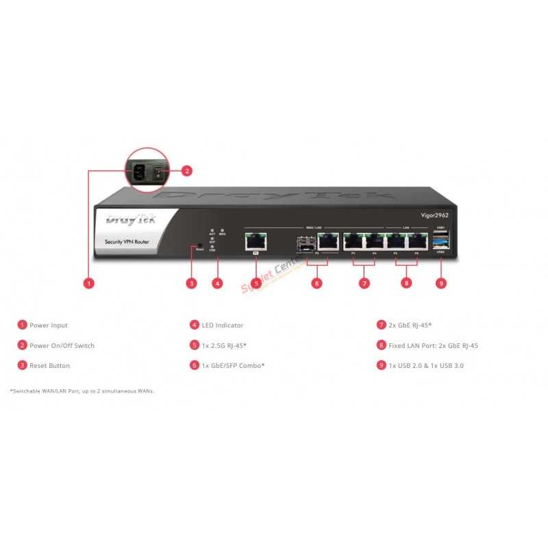DrayTek Vigor2962 Dual-WAN Load Balance VPN Router รองรับ Internet 2.2Gbps