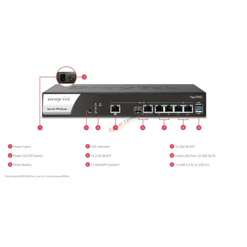 DrayTek Vigor2962 Dual-WAN Load Balance VPN Router รองรับ Internet 2.2Gbps #4