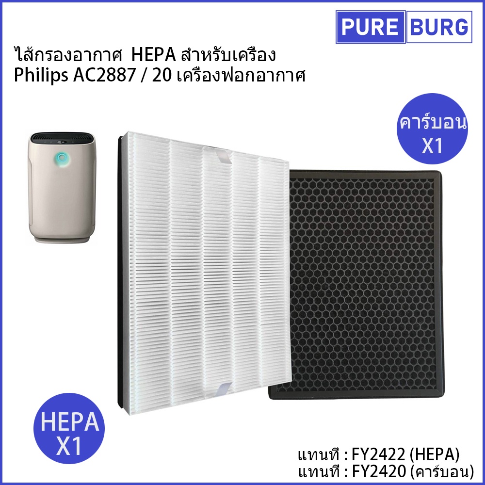 Philips AC2887 / 20 FY2422 FY2420 เครื่องฟอกอากาศ ไส้กรองอากาศ HEPA สำหรับเครื่อง
