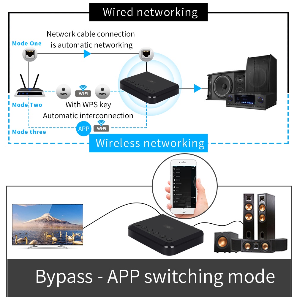 ตัวรับสัญญาณเสียง WIFI ไร้สายสำหรับ Airplay Spotify DLNA NAS Multiroom Sound Stream Bluetooth 5.0 Music Box Optical Adap #8