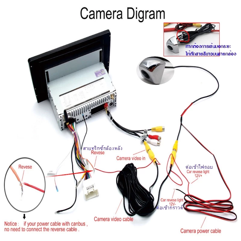 กล้องมองหลัง ถอยจอด ติดท้าย กระบะ รถกระบะ ท้ายกระบะ กันน้ำ 12V. 170° AHD CVBS มีเส้นบอกระยะ Reverse Camera for Pick Up thumbnail 5