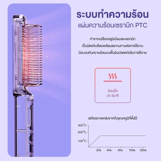 Haxon Ionic Daily Brush หวีไฟฟ้า เครื่องหวีผมตรงไฟฟ้า มีไอออนลบ ปรับอุณหภูมิได้16ระดับ หวีรีดผมตรงไฟฟ้า หวีหนีบผมตรง