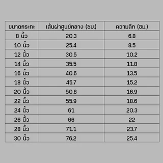 กระทะอลูมิเนียม สองหูกลึง ตราจรเข้ 3D ขนาดใหญ่ 18 ถึง 30 นิ้ว