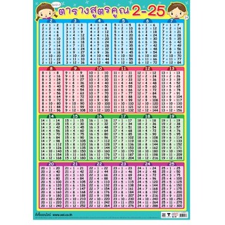 โปสเตอร์กระดาษ ตารางสูตรคูณ 2-25 #EQ-477