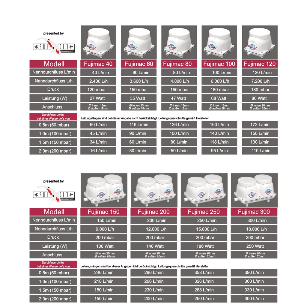 ปั้มลมคุณภาพสูง FujiMac ผลิตในประเทศญี่ปุ่น - รูปที่ 5