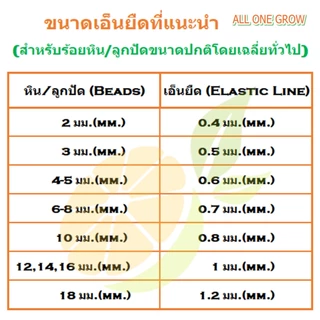 เอ็นยืด สำหรับร้อยหิน ร้อยลูกปัด งาน DIY แบบม้วนเล็ก เส้นกลม ยืดได้