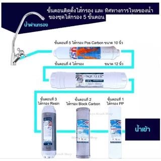 ชุดไส้กรอง Aquatek UF 0.01 5-6 ขั้นตอน แถมฟรี ข้องอ 4 ชิ้นมียางโอริง