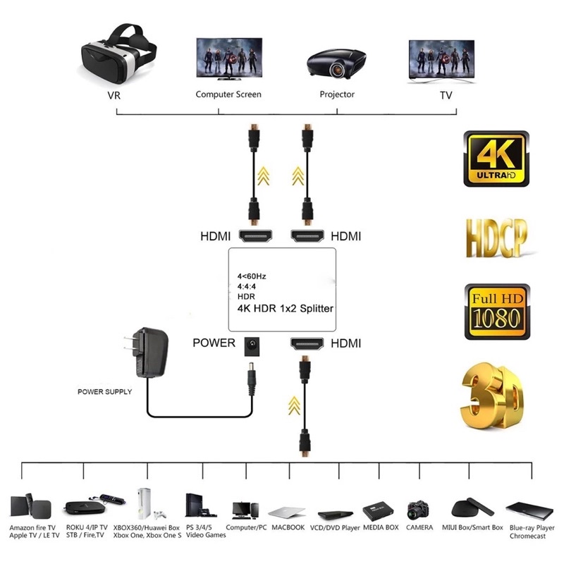 HDMI Audio Extractor Splitter HDMI 2 HDMIตัวแยก4K60Hz HDMI To HDMI Optica SPDIF + 3.5มม.HDMIเสียงSppliter