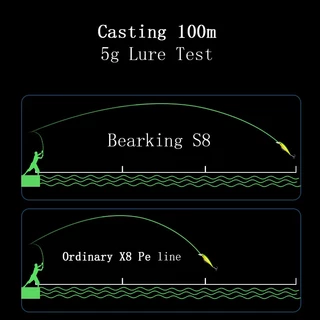Bearking สายเบ็ดตกปลา PE X8 150 ม. เรียบพิเศษ สไตล์ญี่ปุ่น YGK