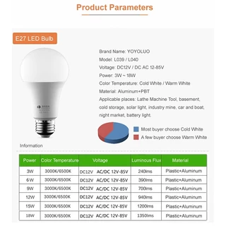 หลอดไฟ LED DC/AC 12V 24V 36V 48V E27 6W 9W 12W 15W หลอดไฟ LED 6500K SMD 2835 บ้าน ตั้งแคมป์ ล่าสัตว์ กลางแจ้ง