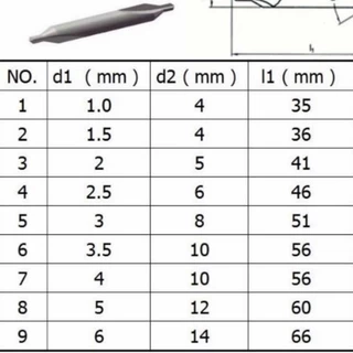 *พร้อมส่ง* ดอกนำศูนย์ ดอกเจาะนำศูนย์ Center Drill ดอกเจาะนำศูนย์ HSS 1ชิ้น