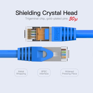 สายแลน CAT6A UTP Cable 10m. DOPE (DP-9497) Blue ประกัน 2Y สายแลน และ อุปกรณ์เชื่อมต่อสายแลน