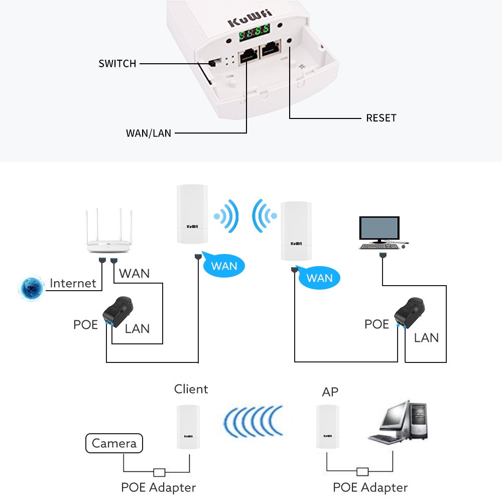 AKuWFi 900Mbps Outdoor Wireless CPE Router 5.8G Wireless Repeater/AP Router/Wifi CPE Bridge Point to Point 1-3KM Wifi 00 #8