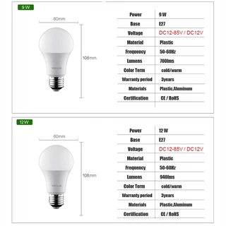 หลอดไฟ LED DC/AC 12V 24V 36V 48V E27 6W 9W 12W 15W หลอดไฟ LED 6500K SMD 2835 บ้าน ตั้งแคมป์ ล่าสัตว์ กลางแจ้ง