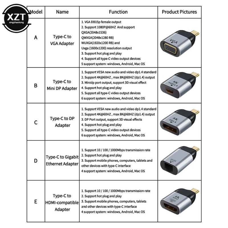 USB C To HDMI Dp Mini Dp Vga อะแดปเตอร์ USB ประเภท C HDMI 4KConverter สำหรับ Samsung Huawei P30