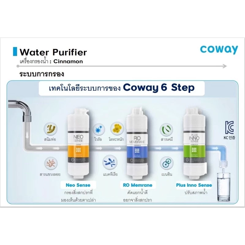 เครื่องกรองน้ำ Coway รุ่น Cinnamon thumbnail 8