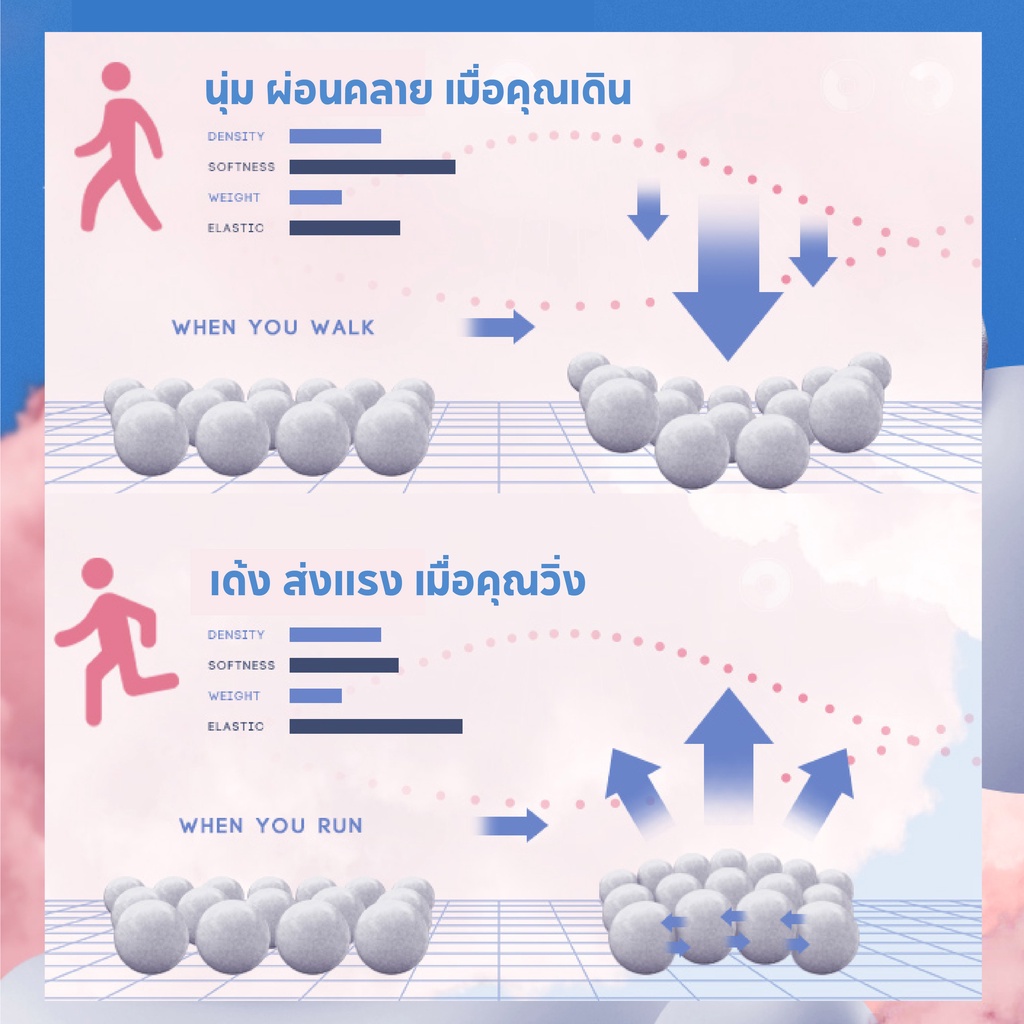 PEAK Taichi "Cloud" Slipper ET23027L รองเท้าแตะรุ่นท็อป มีสายคาด นุ่ม สบาย กระชับเท้า ลดอาการบาดเจ็บ เพื่อสุขภาพเท้า