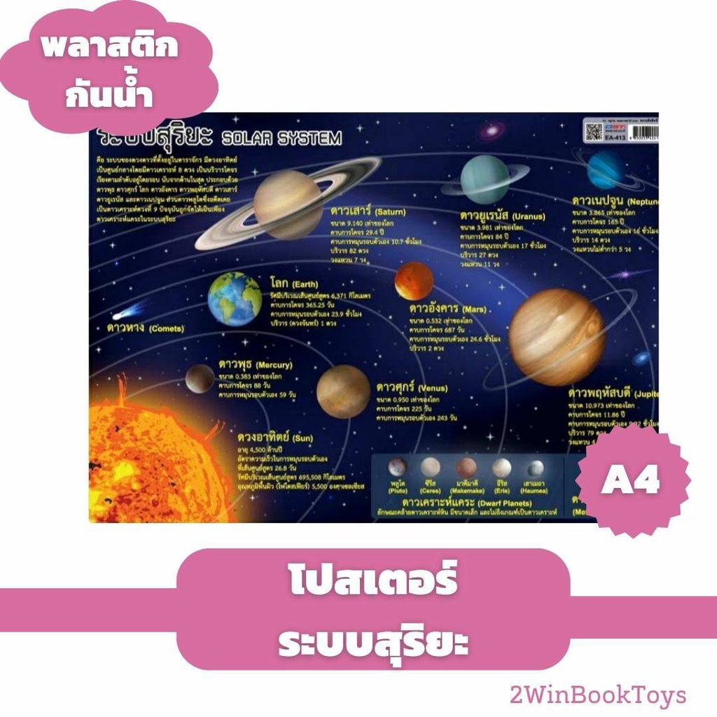 โปสเตอร์ระบบสุริยะ เป็นพลาสติก ขนาด A4 โปสเตอร์ความรู้ สุริยะ 2WinBookToys