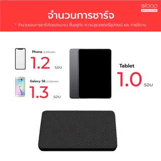 [ส่งด่วน] Eloop E30 / E33 / E33 Line / E34 แบตสำรอง 5000mAh 10000mAh 20000mAh Powerbank พาวเวอร์แบงค์