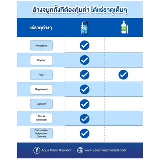 Aqua Maris Baby 50 ml. - อควา มาริส เบบี้ สเปรย์ สำหรับพ่นหรือล้างจมูกสำหรับเด็กอ่อน 50 มล.