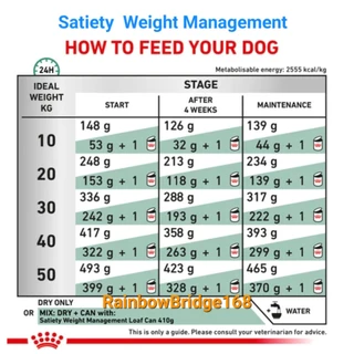 Royal Canin Satiety Small dog 1.5kg โรยัลคานิน อาหารสุนัขพันธุ์เล็ก Satiety Weight Management 1.5kg ทุกพันธุ์ คุมน้ำหนัก