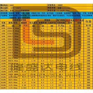 สายไฟซิลิโคน อ่อน พิเศษ ทนความร้อน 200องศา ขนาด 8awg 10awg 12awg 14awg 16awg (ราคาต่อ 1เมตร ตัดยาวตามจำนวนที่สั่ง)