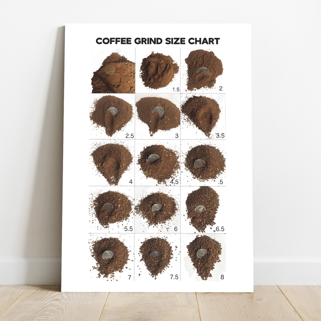 โปสเตอร์ แผนภูมิขนาดบดกาแฟ MDF Cafe กาแฟบดแผนภูมิขนาด