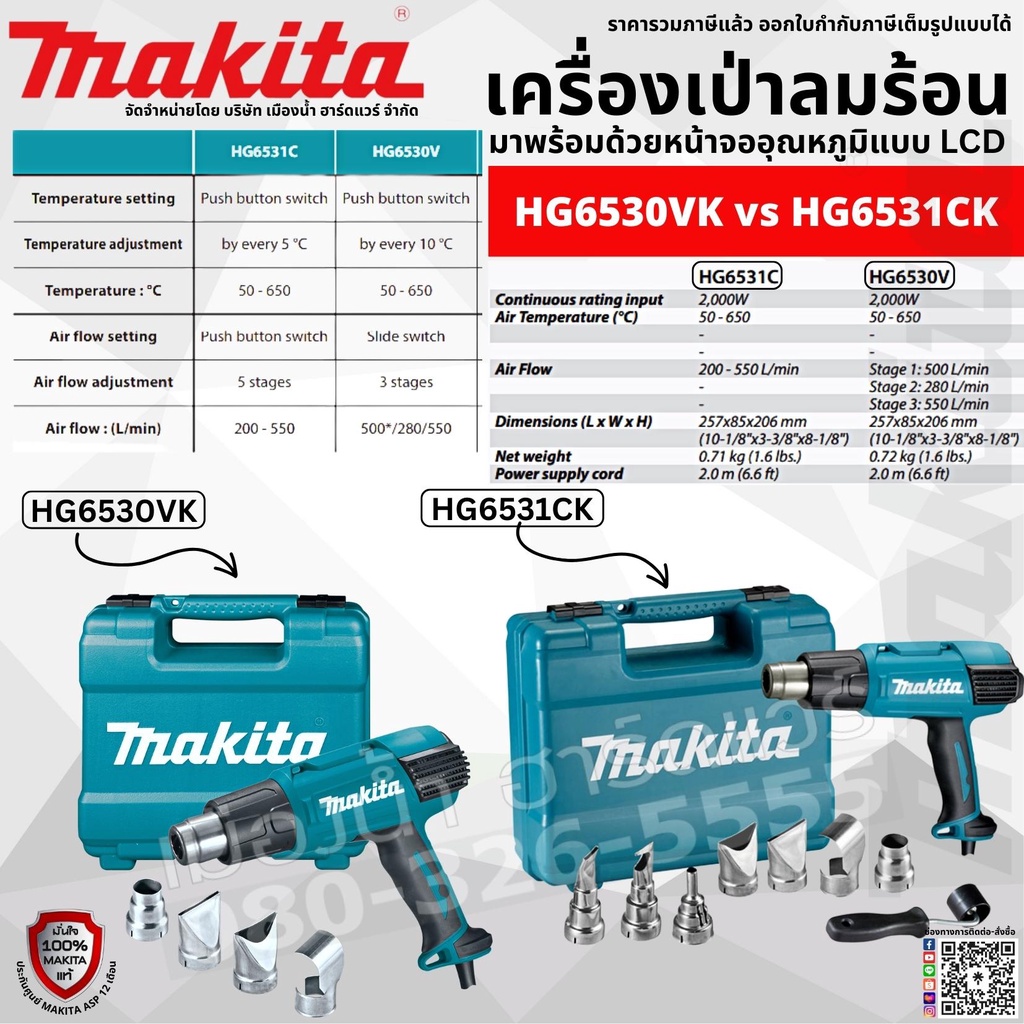 MAKITA รุ่น HG6530VK / HG6531CK เครื่องเป่าลมไฟฟ้าร้อน ปรับระดับได้ ปรับอุณภูมิเพิ่ม/ลด จอ LCD 2000w