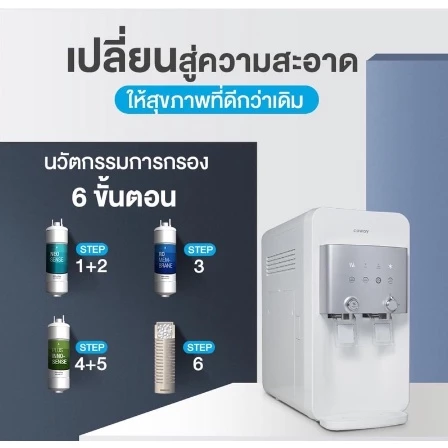 เครื่องกรองน้ำ Coway CHP-264L ระบบ RO thumbnail 5