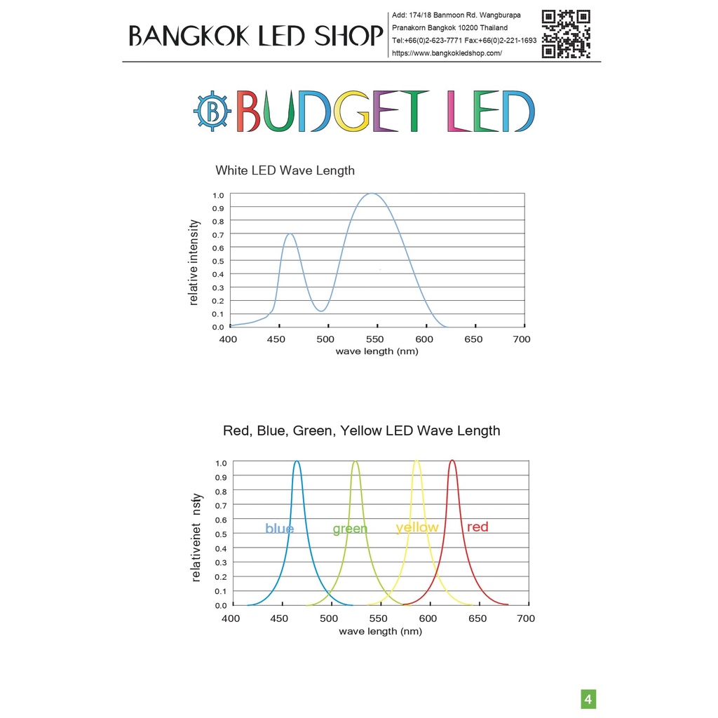 LED STRIP K-BB5050-15000K DC-12V CRI≥70 14.4W/1M IP65 รูปที่ 8