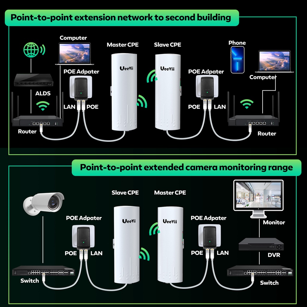 A2PCS Gigabit Wireless Bridge CPE820 5.8G 1Gbps Point to Point WiFi Repeater 3KM Outdoor CPE with 16dBi High-Gain Antenn #8