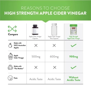 Swisse High Strength Apple Cider Vinegar 60 Tablets น้ำส้มสายชูหมักจากแอปเปิ้ล