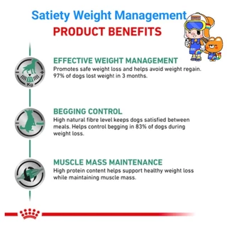 Royal Canin Satiety Small dog 1.5kg โรยัลคานิน อาหารสุนัขพันธุ์เล็ก Satiety Weight Management 1.5 ทุกสายพันธุ์