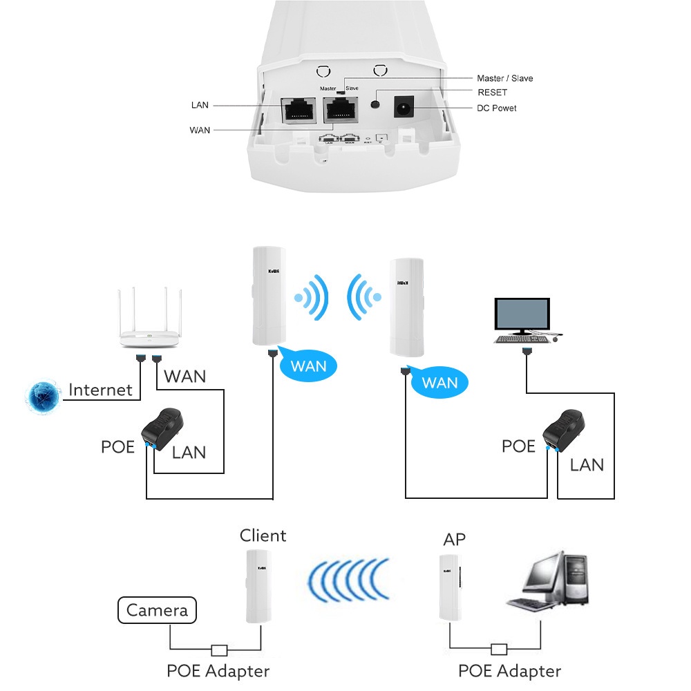 AKuWFi Gigabit Wireless Outdoor Router 5.8G Wave2 WIFI Repeater WIFI Bridge Point to Point 3-5KM Extender 14dBi Antenna #8