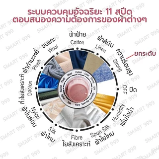 【จัดส่งจากกรุงเทพฯ】KL เตารีดไอน้ำ เตารีด เครื่องรีดถนอมผ้า เครื่องรีดผ้าแบบยืน Garment Steamer 1000w/2000w