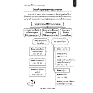 Law Note สรุปย่อกฎหมายวิธีพิจารณาความอาญา 2