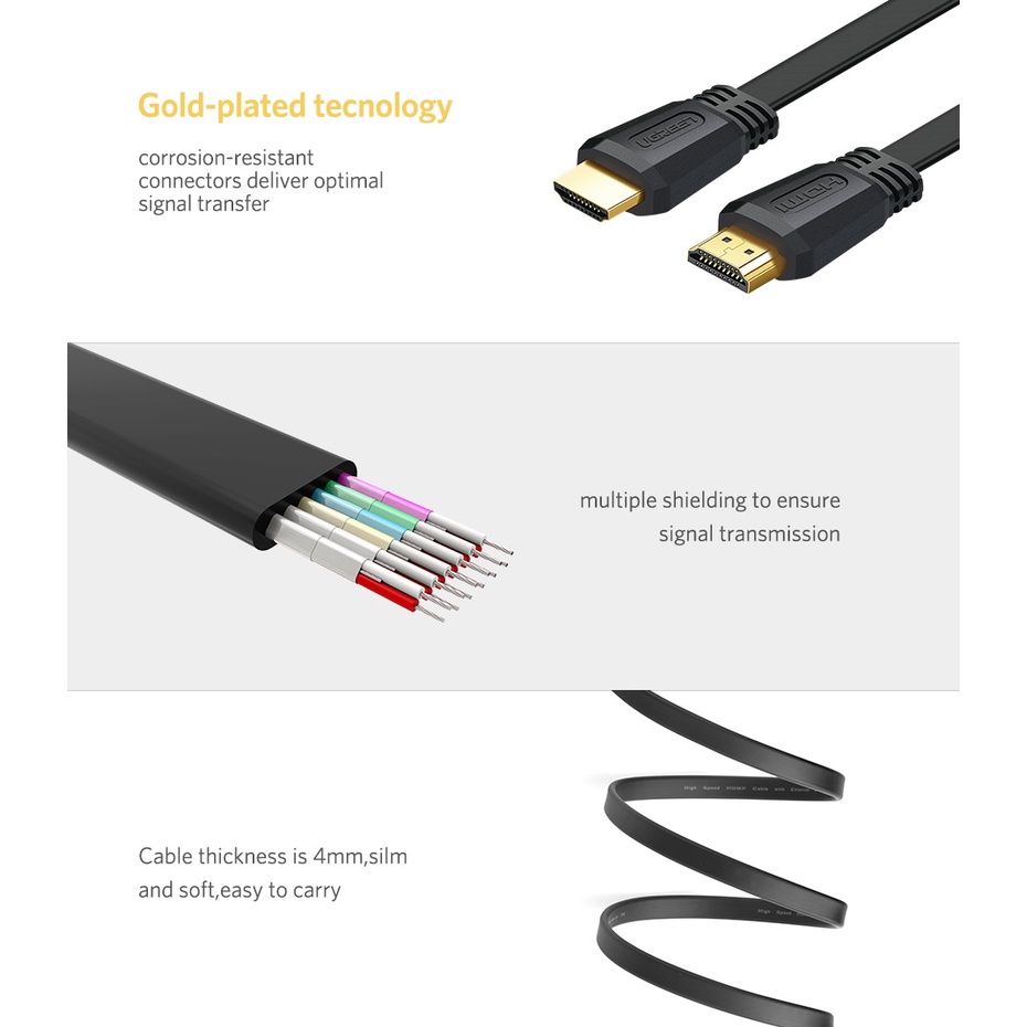 iHAVECPU CABLE (สายจอมอนิเตอร์) UGREEN HDMI 2.0 5METER [50821]