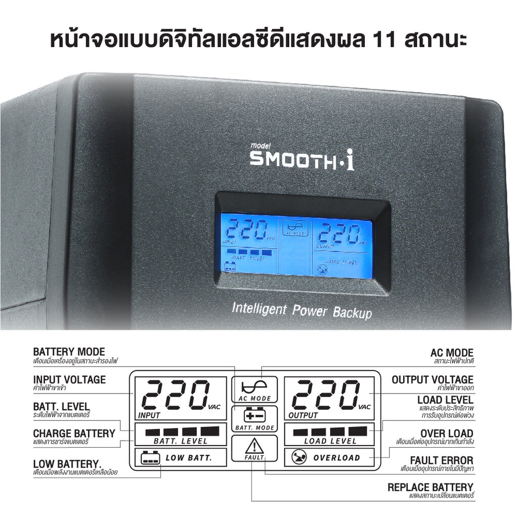 (มีส่งด่วน) ZIRCON SMOOTH-I 2000VA/1200W UPS เครื่องสำรองไฟฟ้า สินค้ารับประกัน 2 ปี - รูปที่ 3