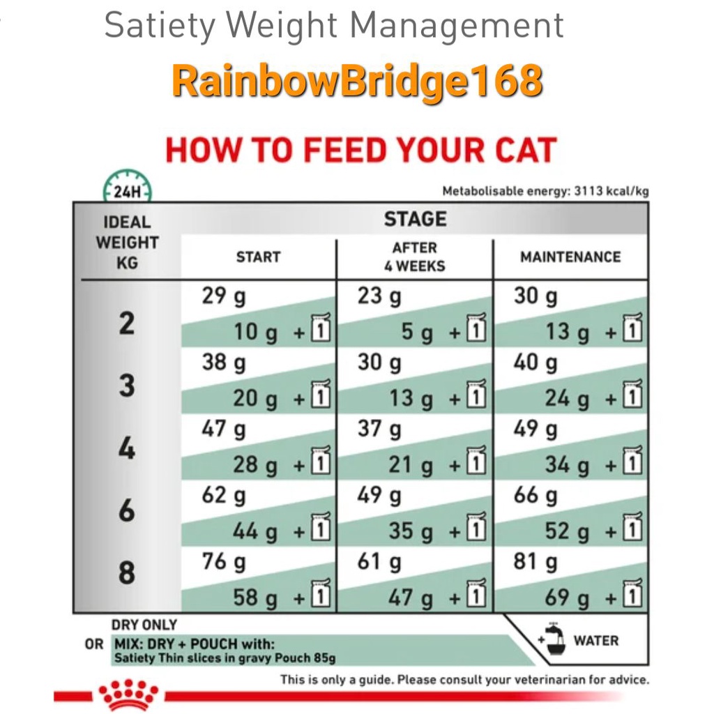 Royal Canin Satiety 1.5kg แมว Weight Management โรยัลคานิน อาหารแมวอ้วน แมวดูแลน้ำหนัก ถุงขนาด 1.5 กก. - รูปที่ 5