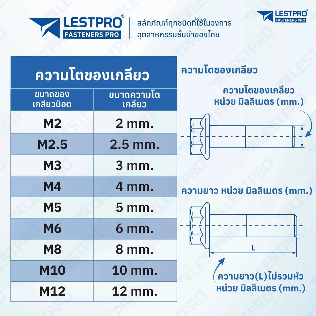 น็อตหัวหกเหลี่ยมติดจาน M5 M6 M8 M10 GB5787 สแตนเลส 304 Hexagon Flange Bolts thumbnail 5