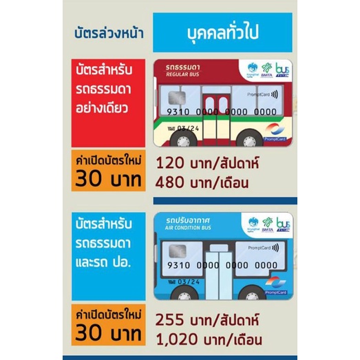 บัตรขสมก บัตรโดยสารล่วงหน้าอิเล็กทรอนิกส์ พร้อมใช้เติมเงินไว้แล้ว 1 สัปดาห์