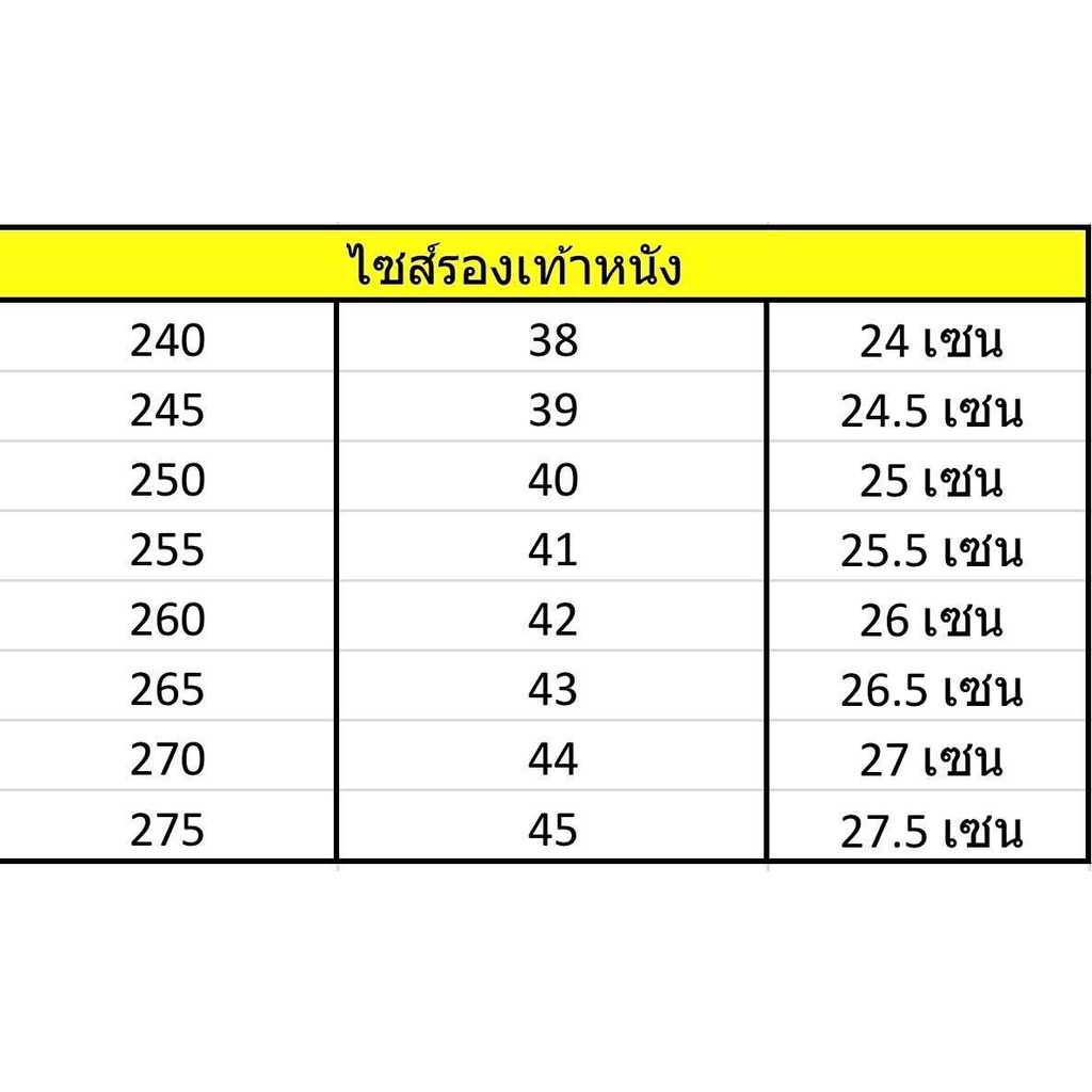 รูปภาพ 2