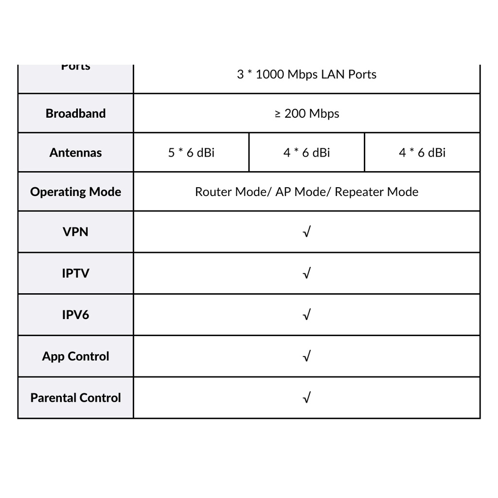 ATenda AX3000/1800 WiFi 6 Router TX9Pro / RX3 2.4&5Ghz Dual Band Wifi6 Router Roteador Gigabit Ethernet pk xiaomi wi #8