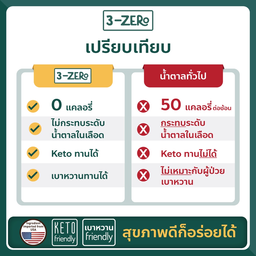 รูปภาพ 4