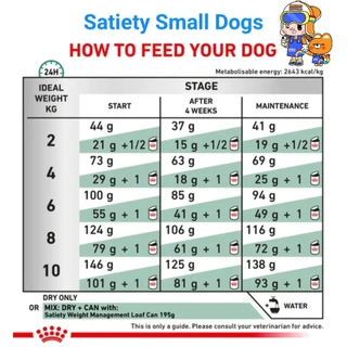 Royal Canin Satiety Small dog 3kg Weight Management สุนัขพันธุ์เล็ก หมาอ้วน ลดน้ำหนัก ควบคุมน้ำหนัก ถุงขนาด 3 กก.