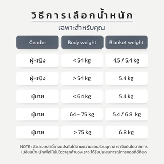 ผ้าห่มถ่วงน้ำหนัก HUGGIN Weighted Blanket รุ่น 4.5 kg, 5.4 kg, 6.8kg ขนาด 60x80 นิ้ว