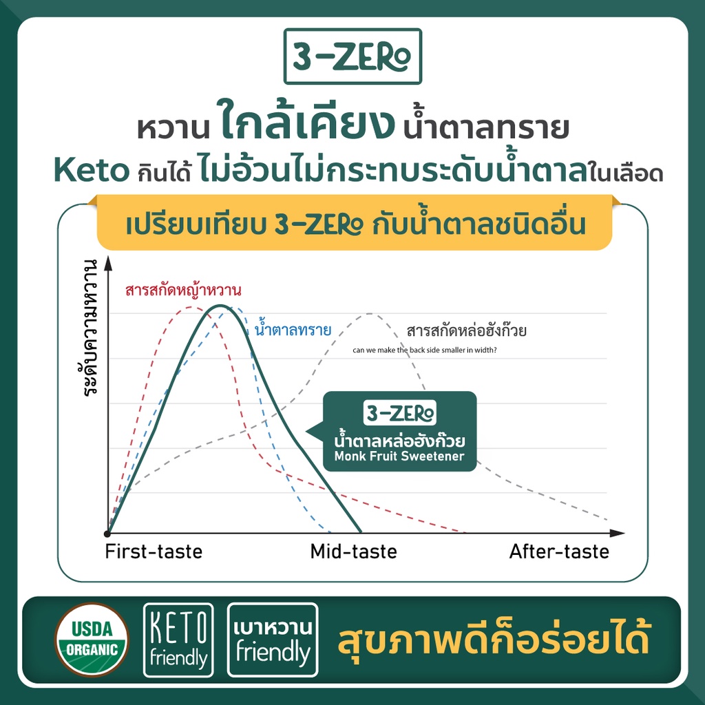 รูปภาพ 5